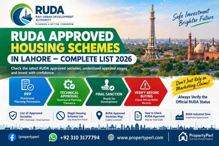 RUDA approved housing schemes in Lahore complete list 2026 with approval stages